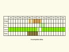  Life stages table Copyright Martin Evans 