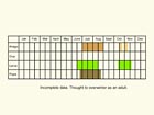  Life stages table Copyright Martin Evans 