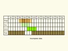  Life stages table Copyright Martin Evans 