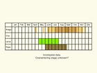  Life stages table Copyright Martin Evans 