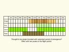  Life stages table Copyright Martin Evans 