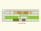  Life stages table Copyright Martin Evans 