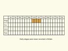  Life stages table Copyright Martin Evans 