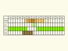  Life stages table Copyright Martin Evans 