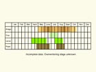  Life stages table Copyright Martin Evans 