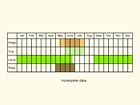  Life stages table Copyright Martin Evans 