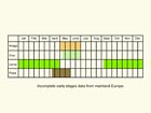  Life stages table Copyright Martin Evans 