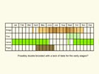  Life stages table Copyright Martin Evans 