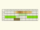  Life stages table Copyright Martin Evans 