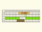  Life stages table Copyright Martin Evans 