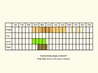  Life stages table Copyright Martin Evans 