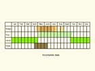  Life stages table Copyright Martin Evans 