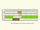  Life stages table Copyright Martin Evans 