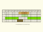  Life stages table Copyright Martin Evans 