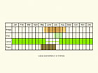  Life stages table Copyright Martin Evans 