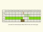  Life stages table Copyright Martin Evans 