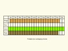  Life stages table Copyright Martin Evans 