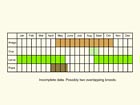  Life stages table Copyright Martin Evans 