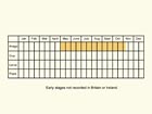  Life stages table Copyright Martin Evans 