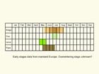  Life stages table Copyright Martin Evans 