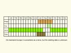  Life stages table Copyright Martin Evans 