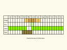  Life stages table Copyright Martin Evans 