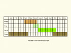  Life stages table Copyright Martin Evans 