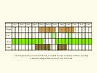  Life stages table Copyright Martin Evans 