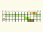  Life stages table Copyright Martin Evans 