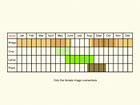  Life stages table Copyright Martin Evans 