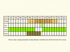  Life stages table Copyright Martin Evans 