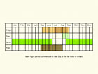  Life stages table Copyright Martin Evans 