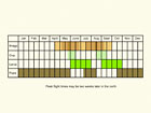  Life stages table Copyright Martin Evans 