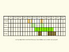  Life stages table Copyright Martin Evans 