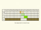  Life stages table Copyright Martin Evans 