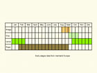  Life stages table Copyright Martin Evans 