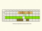  Life stages table Copyright Martin Evans 