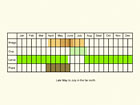  Life stages table Copyright Martin Evans 