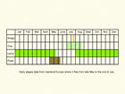  Life stages table Copyright Martin Evans 