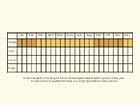  Life stages table Copyright Martin Evans 