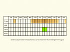  Life stages table Copyright Martin Evans 