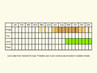  Life stages table Copyright Martin Evans 