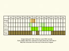  Life stages table Copyright Martin Evans 