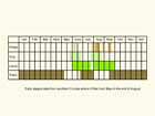  Life stages table Copyright Martin Evans 