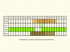  Life stages table Copyright Martin Evans 