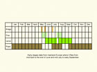  Life stages table Copyright Martin Evans 