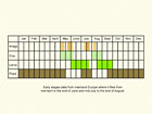  Life stages table Copyright Martin Evans 