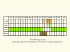  Life stages table Copyright Martin Evans 