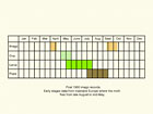  Life stages table Copyright Martin Evans 