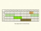  Life stages table Copyright Martin Evans 